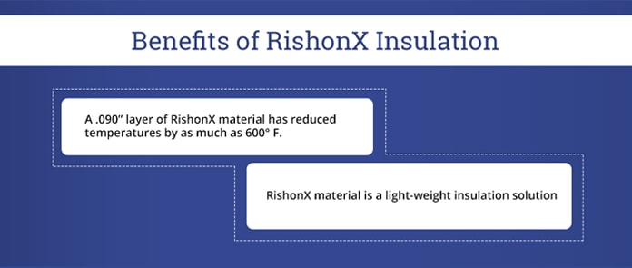 Benefits of RishonX Insulation