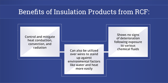 Benefits of Insulation Products from RCF